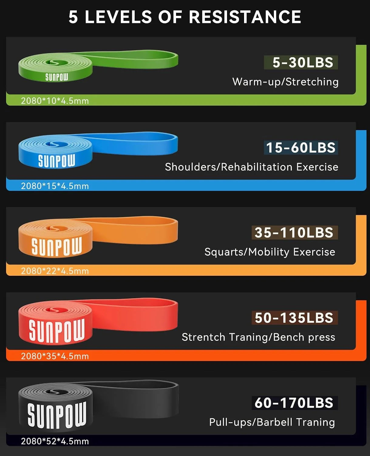 SUNPOW Pull Up Assistance Bands Set Of 5 Heavy Duty Resistance