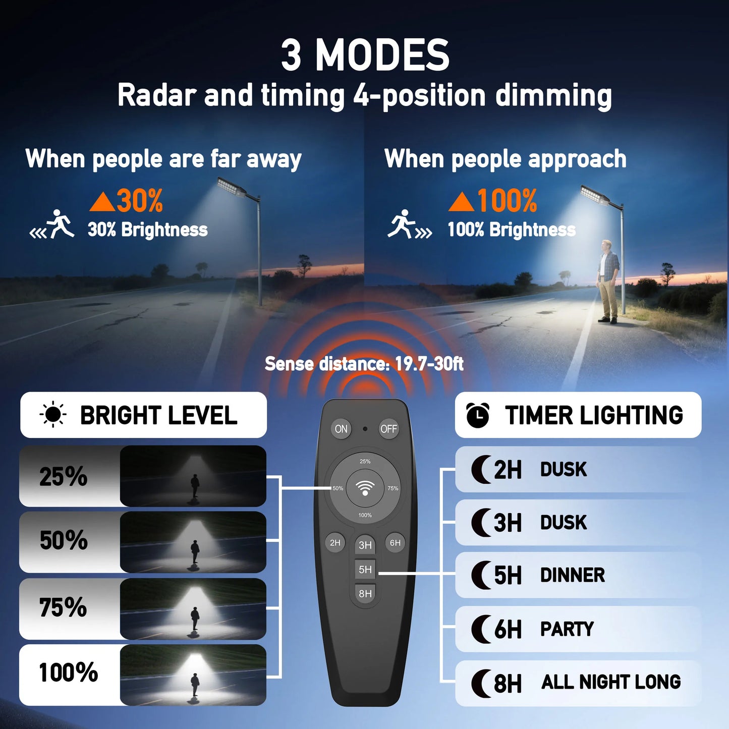 Solar Street Light 8000W 700000LM Dusk To Dawn Motion Sensor