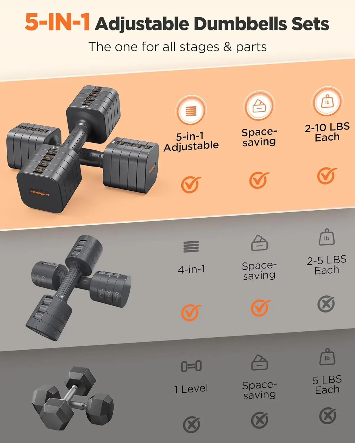 FED Fitness 5 In 1 Adjustable Dumbbells Set For Home Gym