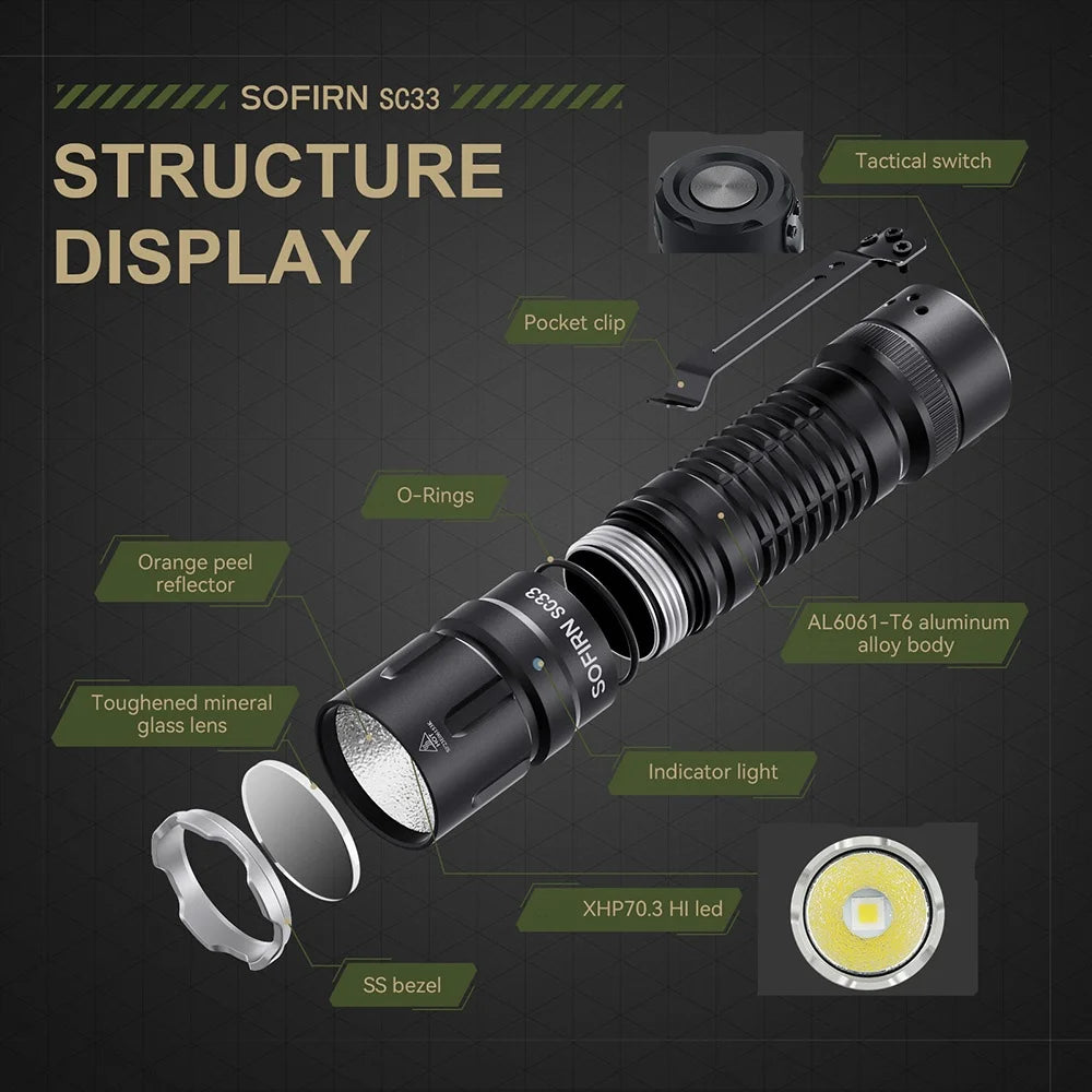 Sofirn SC33 XHP70.3 HI LED Flashlight USB-C Rechargeable