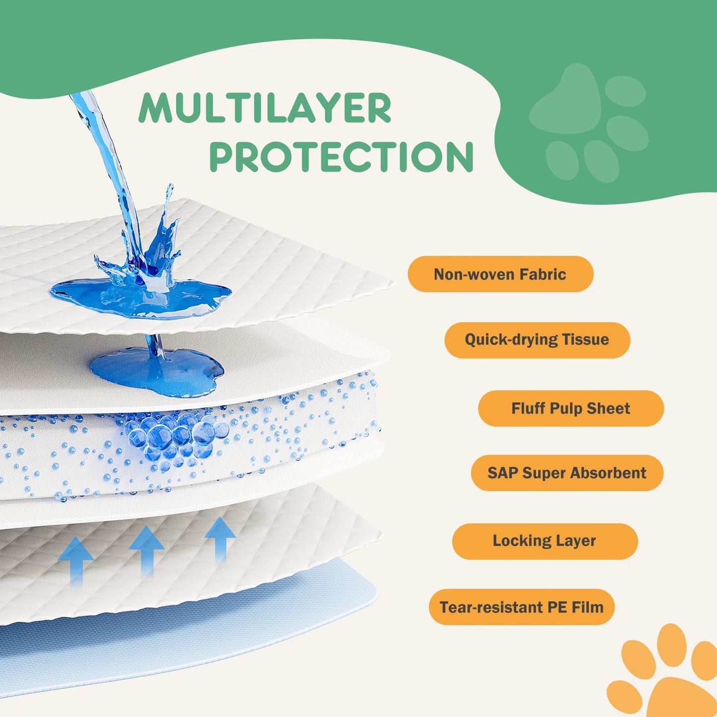JHK 150 Count Disposable Underpads Super Absorbent Leakproof Pads