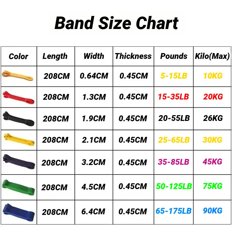 TPE Elastic Resistance Band Set for Full Body Training