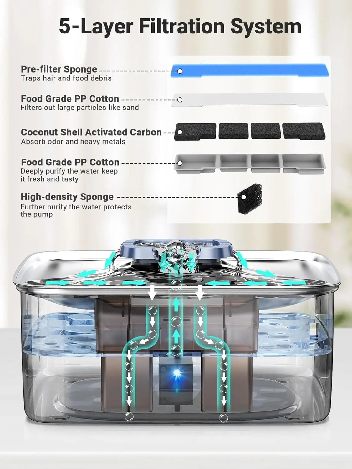 Stainless Steel Dog Water Fountain With Triple Filtration LED