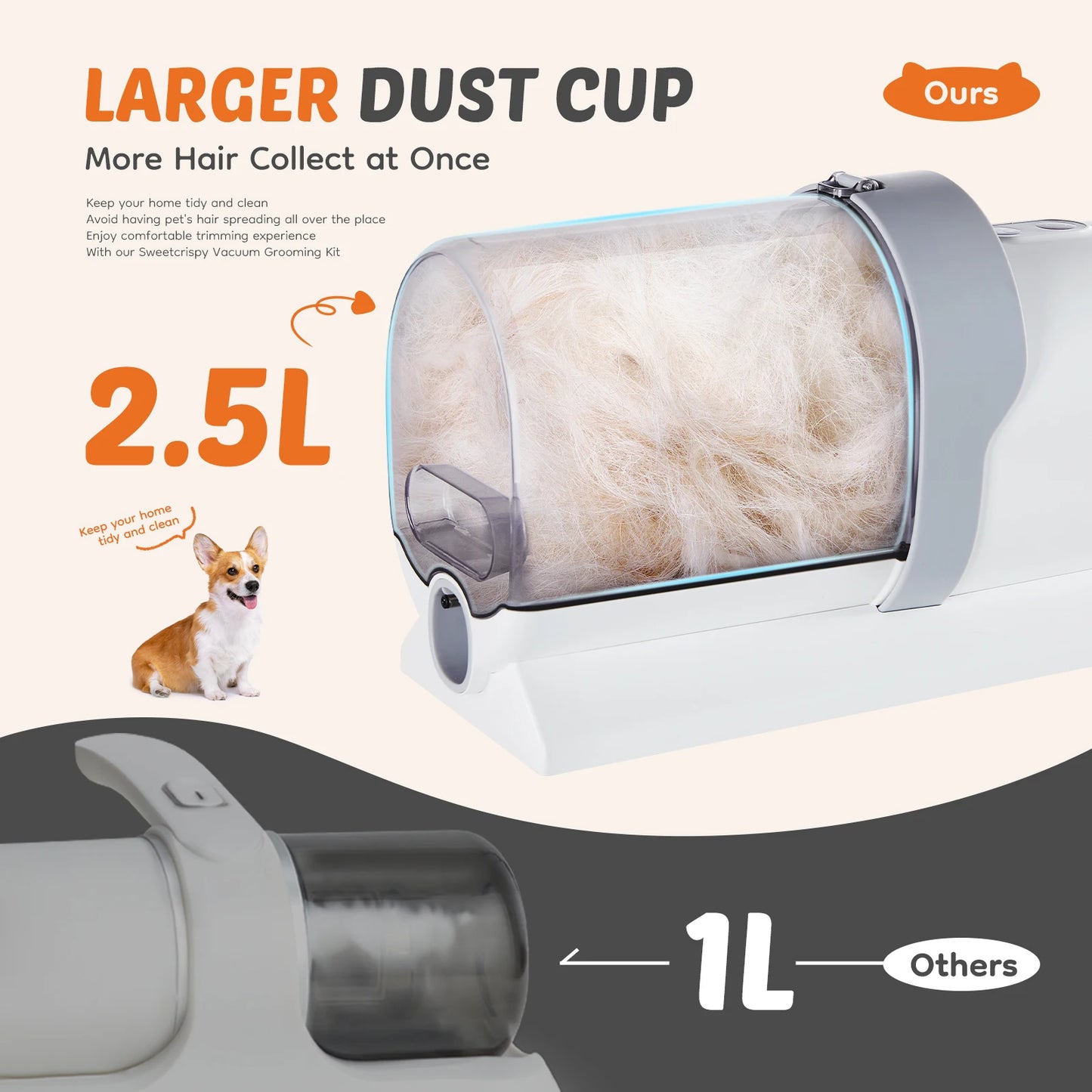 JHK 2.5L Professional Pet Grooming Vacuum Kit With Cordless Clippers