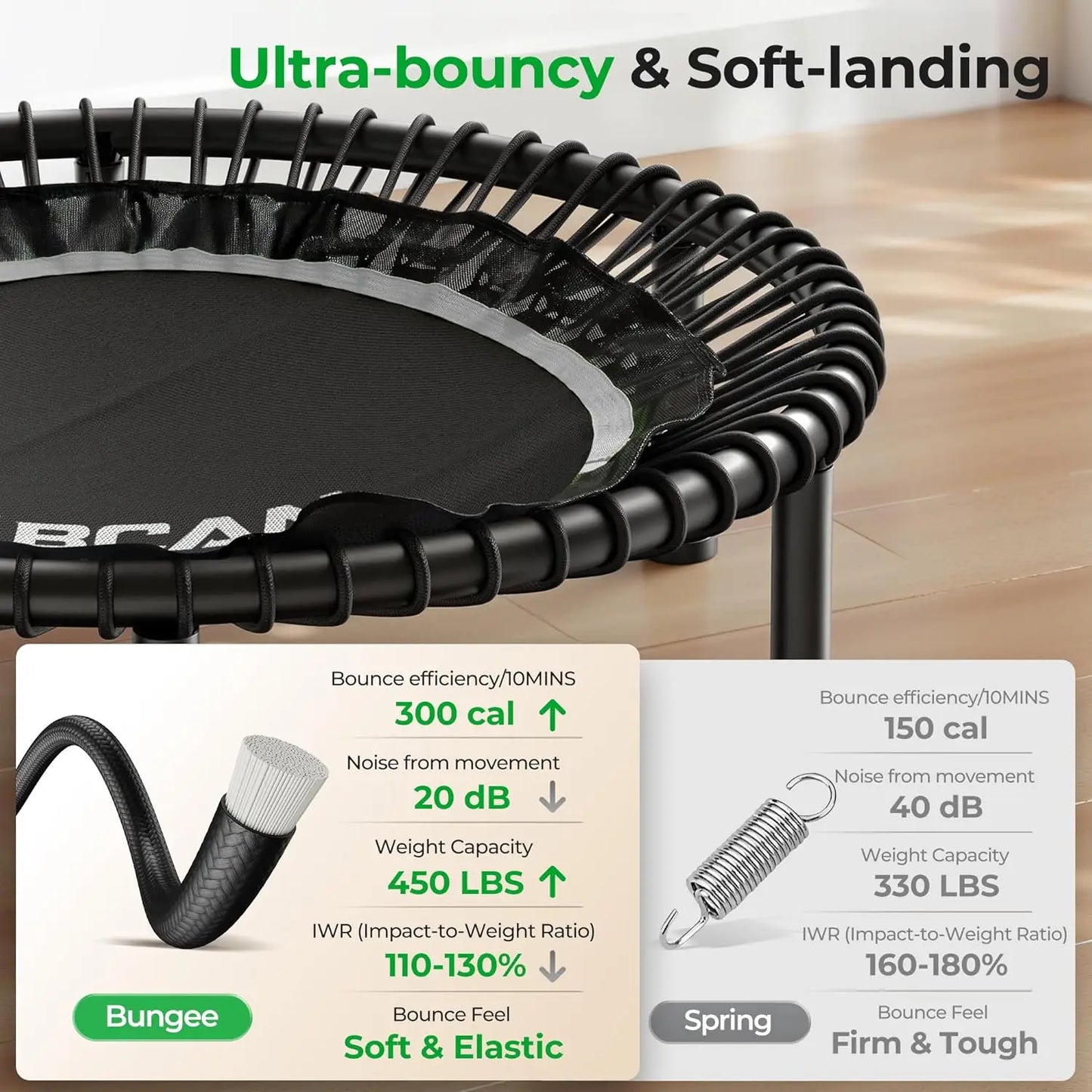 BCAN Mini Rebounder Trampoline With Adjustable Handle For Full Body